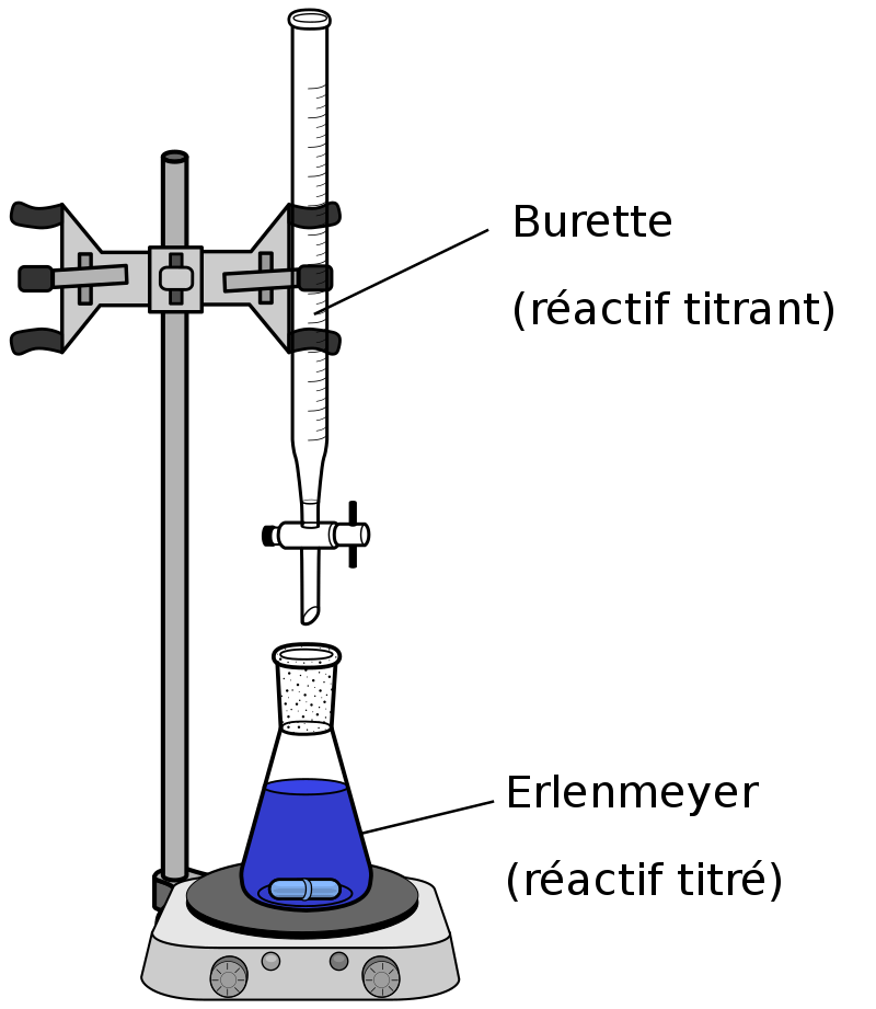 Difference Between Gram Equivalent and Equivalent Weight