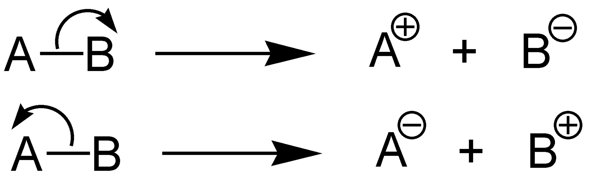 Difference Between True and Potential Electrolyte