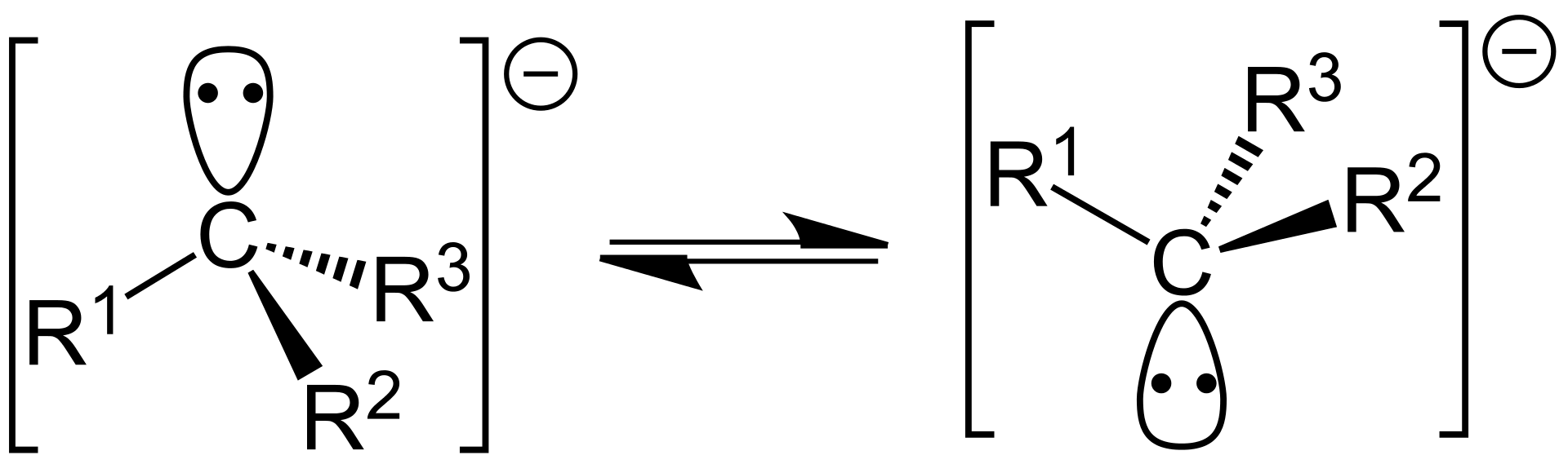 Difference Between Carbene and Carbanion