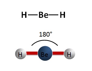 Key Difference - Shape vs Geometry of a Molecule