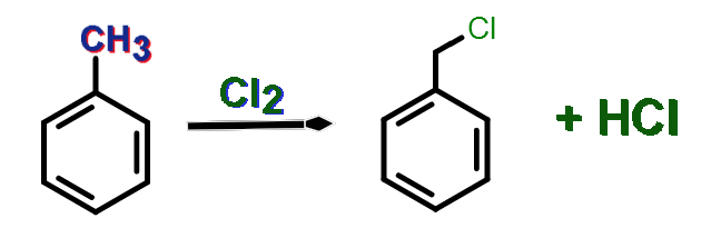 Key Difference - Vinylic Halides vs Aryl Halides