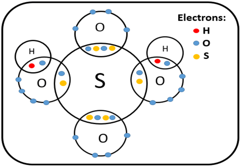 Difference Between Binary Acids and Polyatomic Acids