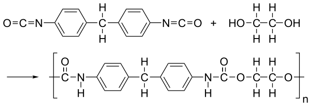 Difference Between Polyurethane Urethane and Varathane