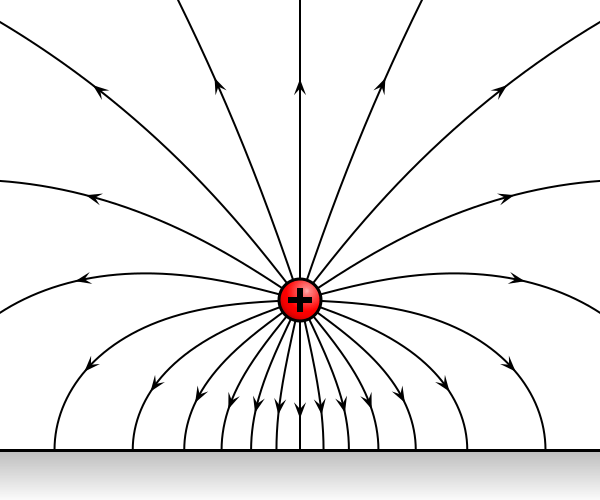 Electric Field vs Magnetic Field