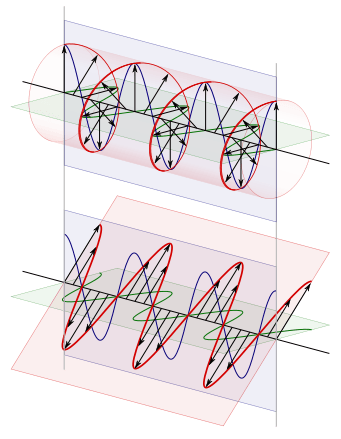 Half Wave Plate and Quarter Wave Plate - Side by Side Comparison 