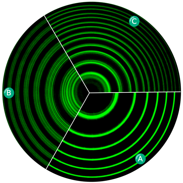 Zeeman Effect vs Paschen Back Effect in Tabular Form