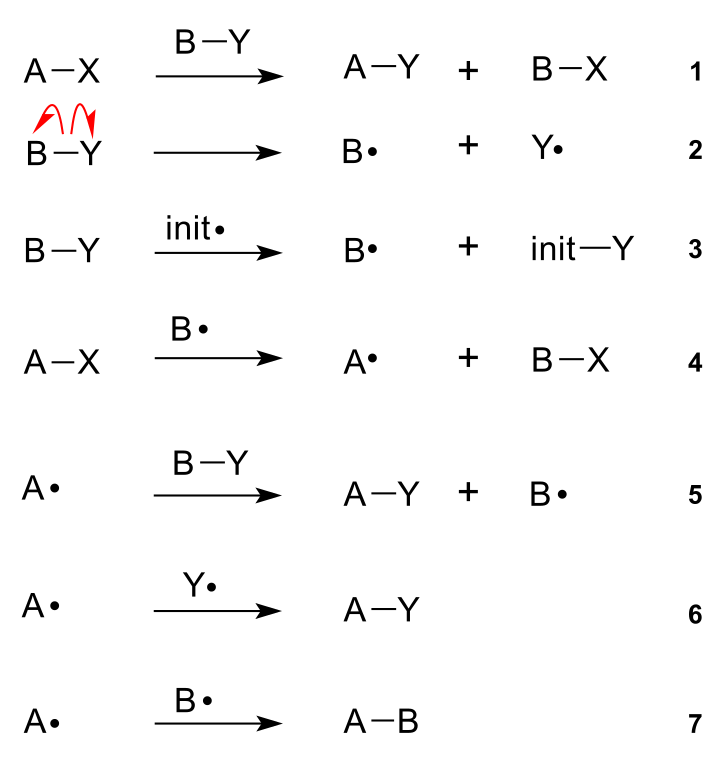 Free Radical Substitution vs Nucleophilic Substitution in Tabular Form