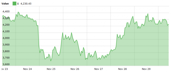 Bitcoin fiyat tablosu: