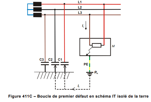 schéma de liaison a la terre IT