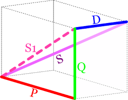 triangle des puissance avec puissance déformante