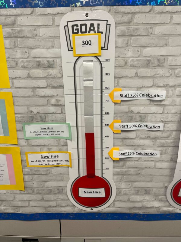 A paper illustration of a thermometer is pasted on a bulletin board. The rising red "heat" indicator is near the 50% mark.