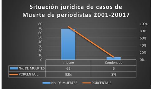 GRÁFICO IMPUNIDAD