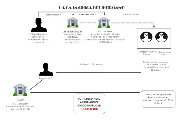 la-caja-chica-del-hermanO