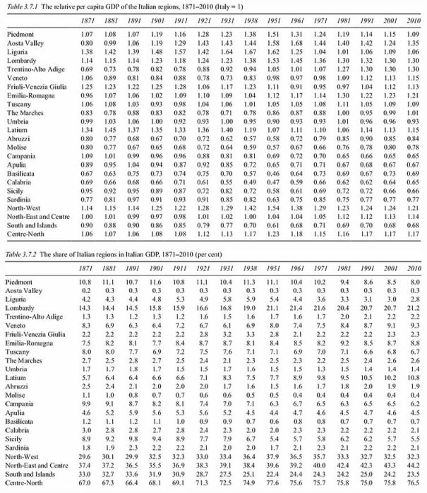 grafici-3