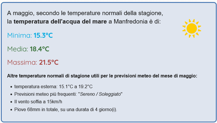 Farsi Il Bagno A Manfredonia A Maggio La Temperatura Del Mare