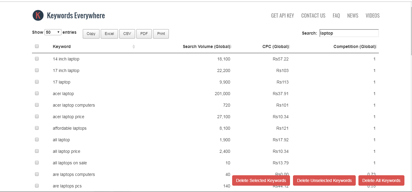 Keywords everywhere