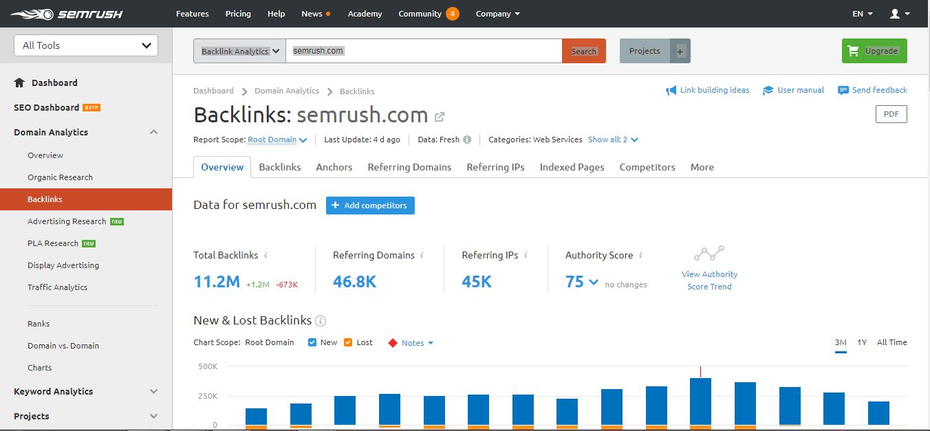 Semrush