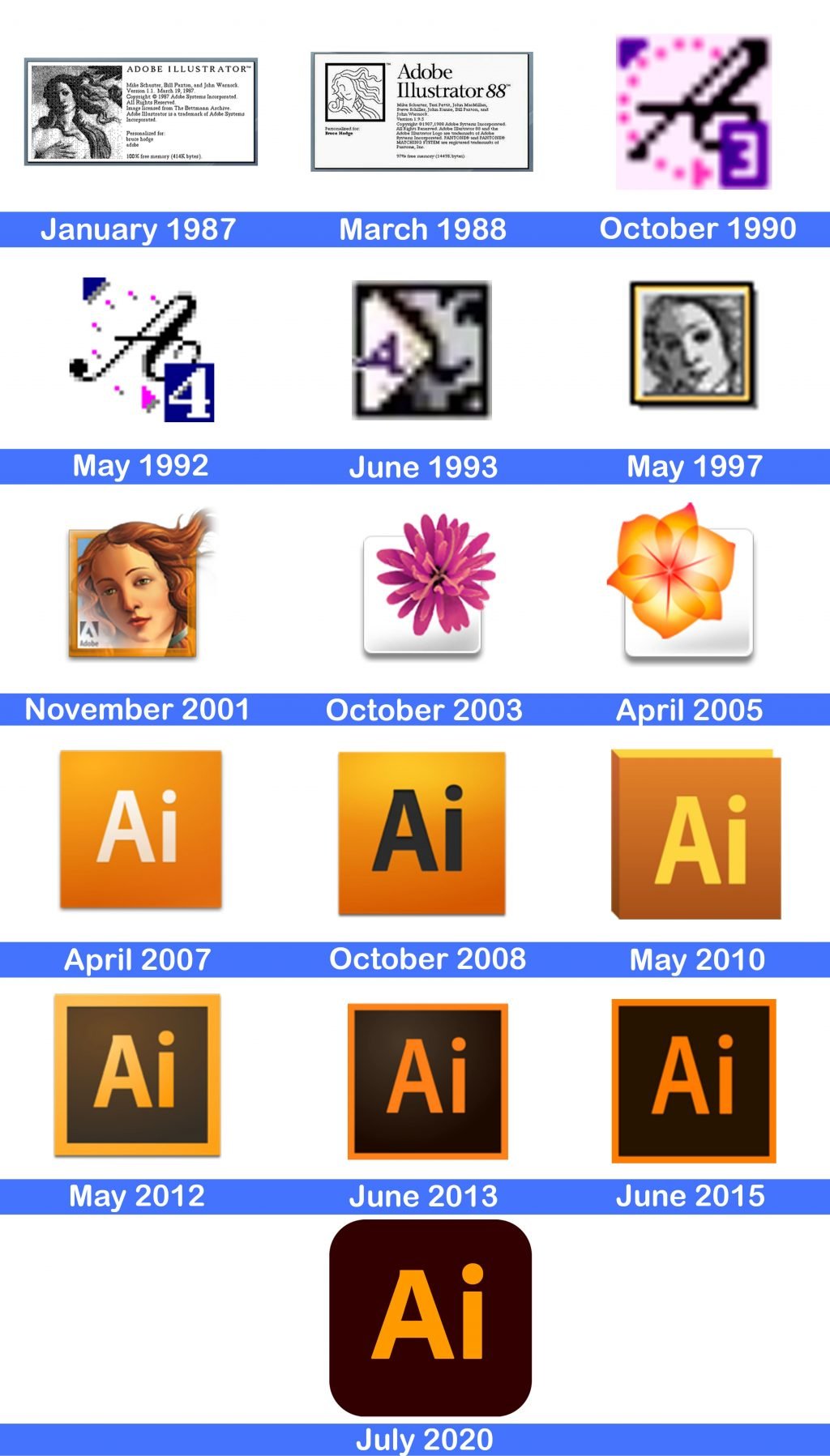 Logo de illustrator la historia y el significado de