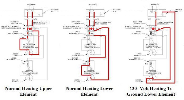 Hydrojet Water Heater Thermostat