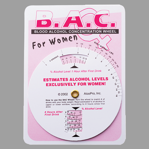 BAC Wheel for Women Blood Alcohol Concentration Wheel AlcoP