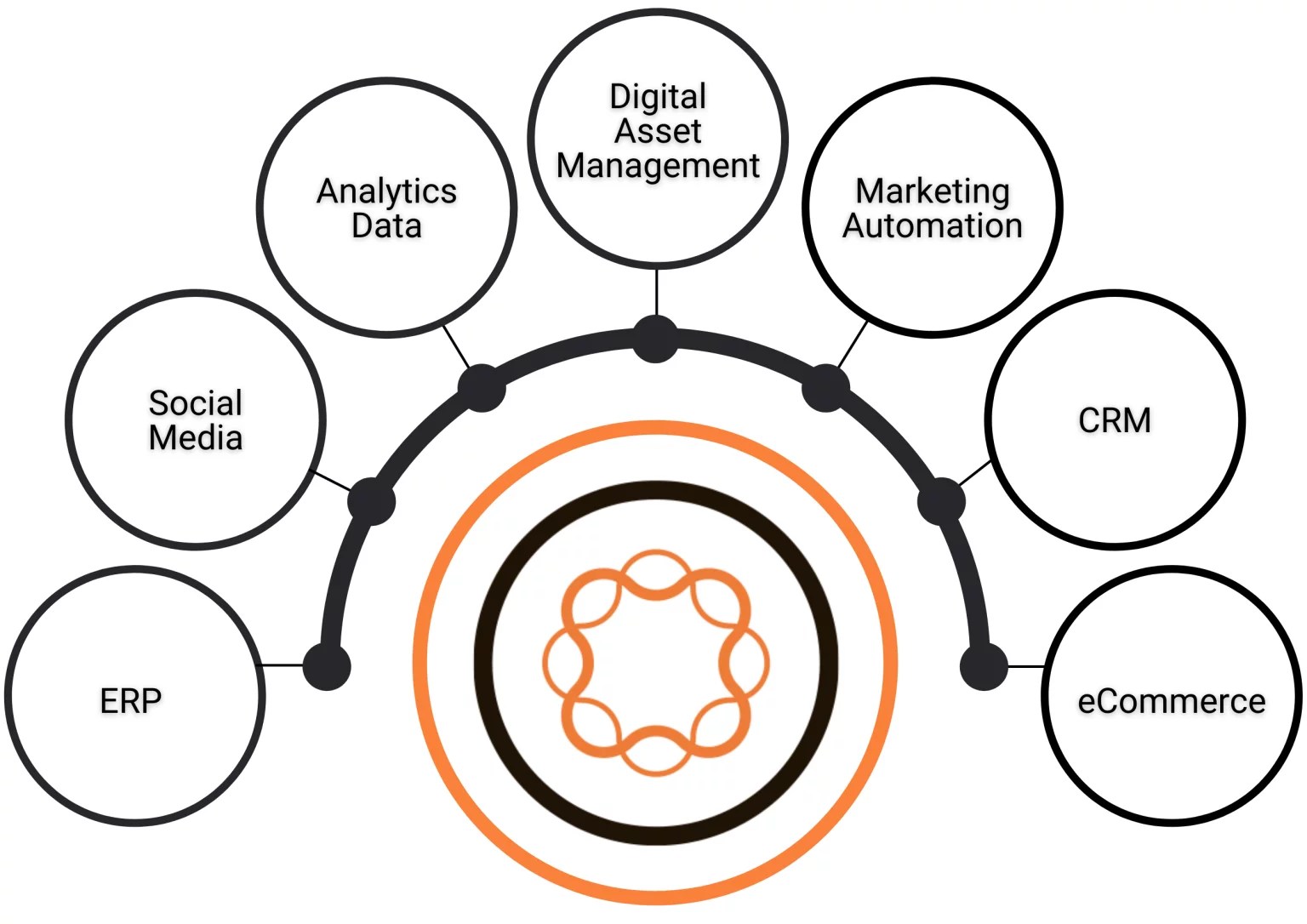 Adobe Experience Manager (AEM) fonctions, avantages et intégrations