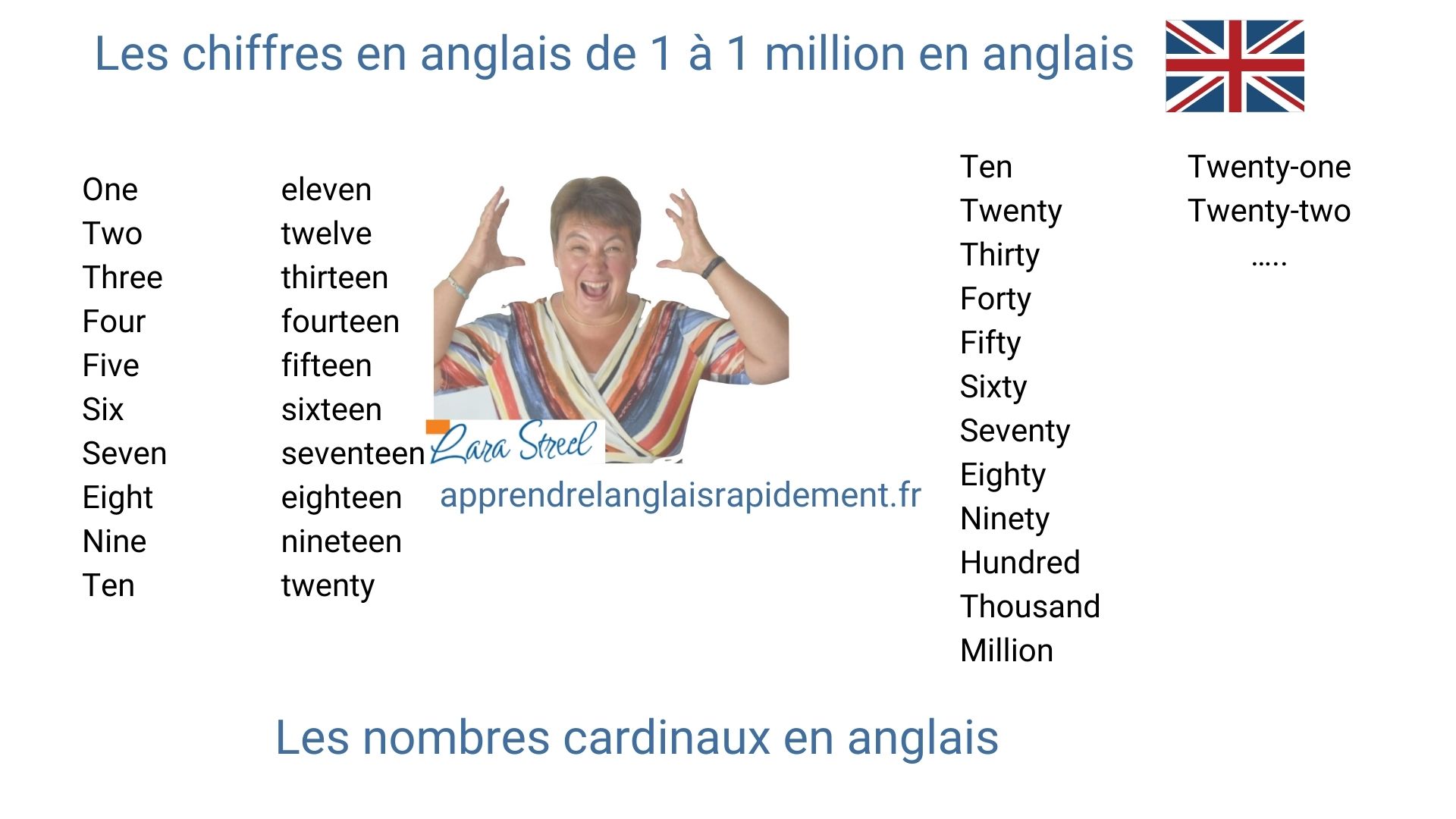 Les Chiffres En Anglais Apprendre L Anglais Rapidement