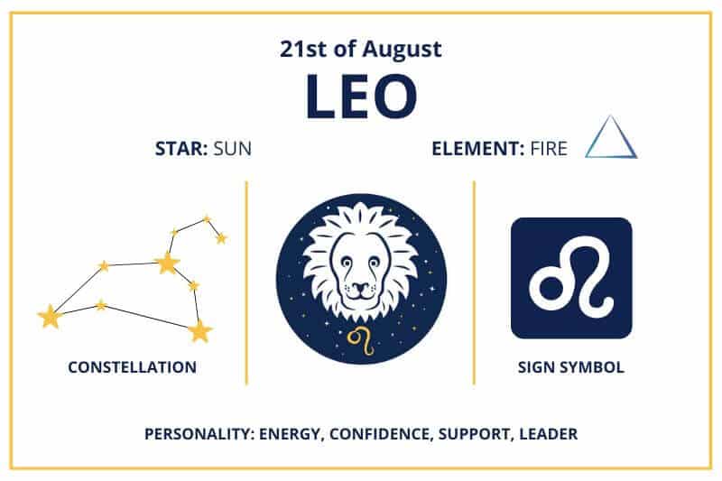 Zodiac Calendar August 21 Happy Birthday Leo Sun Sign!