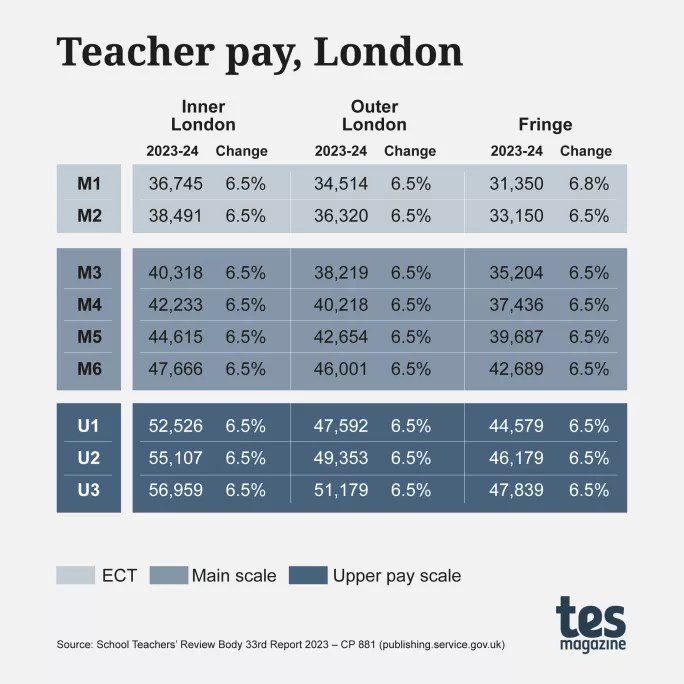 Teacher pay rise 2023 everything teachers need to know Tes