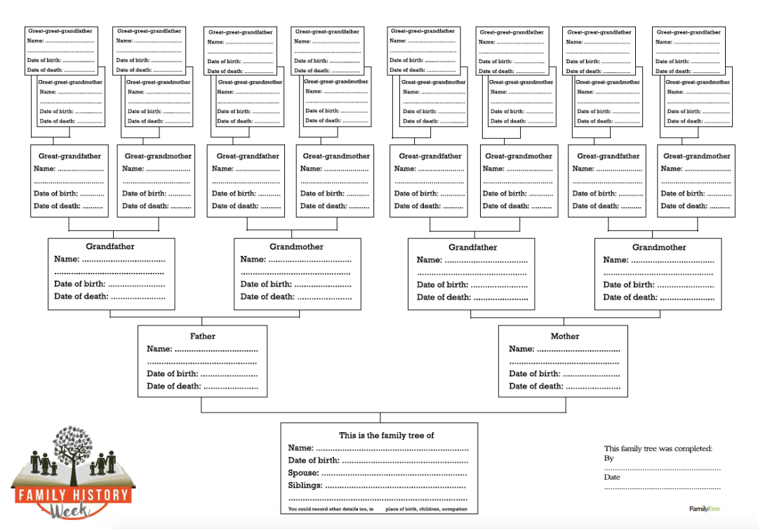 Free Printable Ancestry Charts