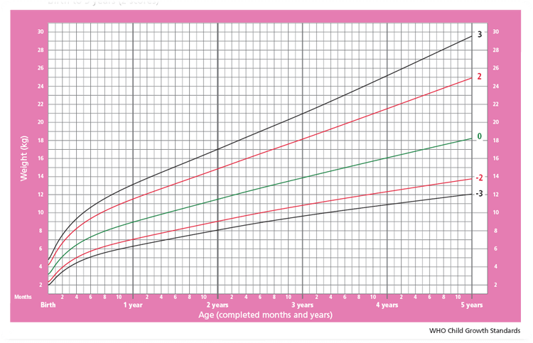 Gemiddelde Groei In Lengte Gewicht Van Een Baby Babytijd Com