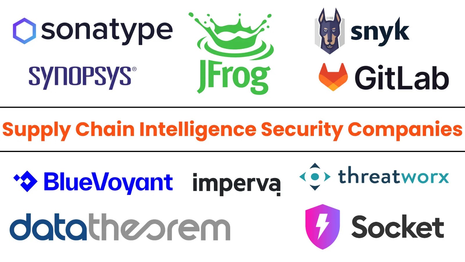 Best Supply Chain Intelligence Security Companies Best Supply Chain Intelligence Security Companies