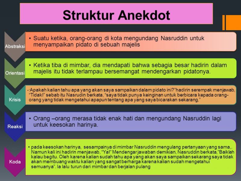 Contoh Cerita Anekdot Jatuh Dari Sepeda Contoh Cerita Anekdot Jatuh Dari Sepeda