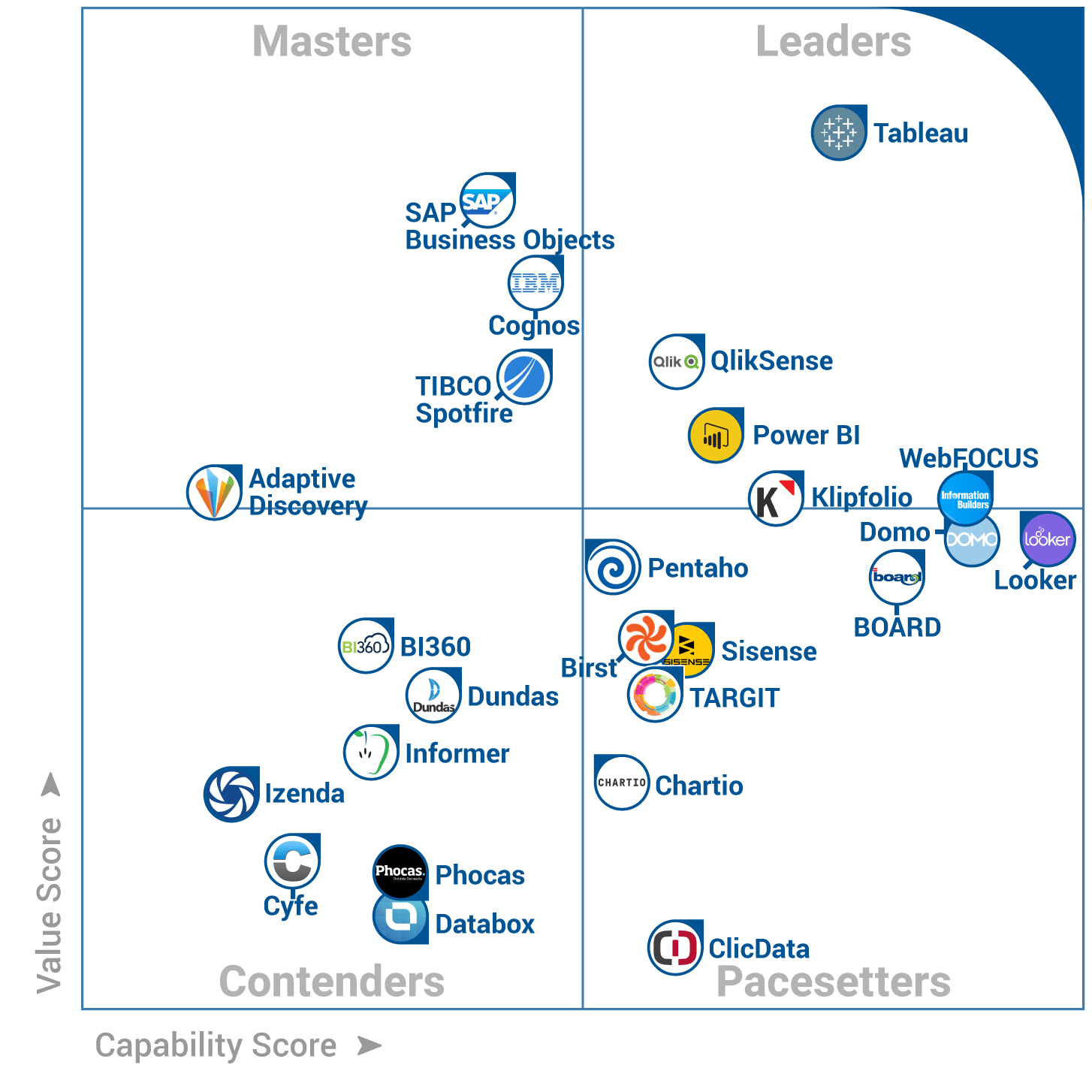 BI Madness 2018 Begins… Creative Analytics