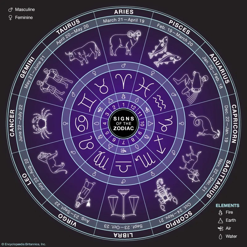 astrology Students Britannica Kids Homework Help