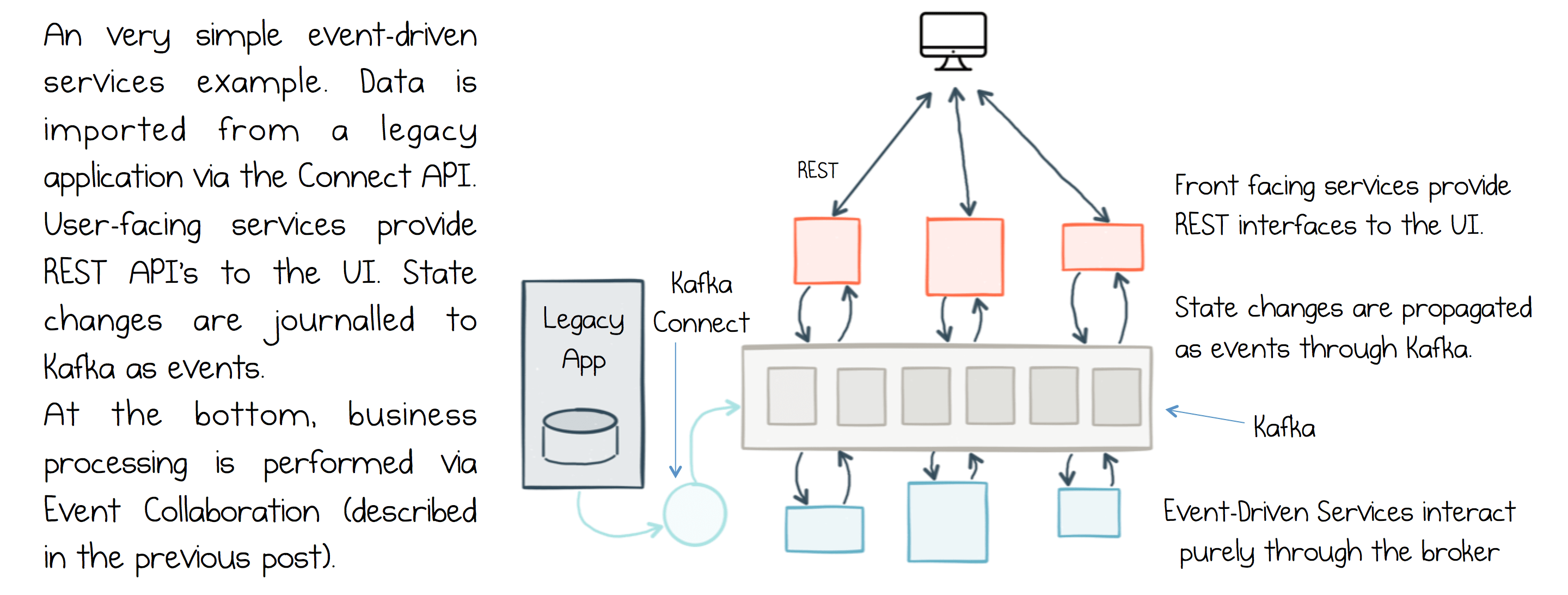 Apache Kafka as an EventDriven Backbone for Service