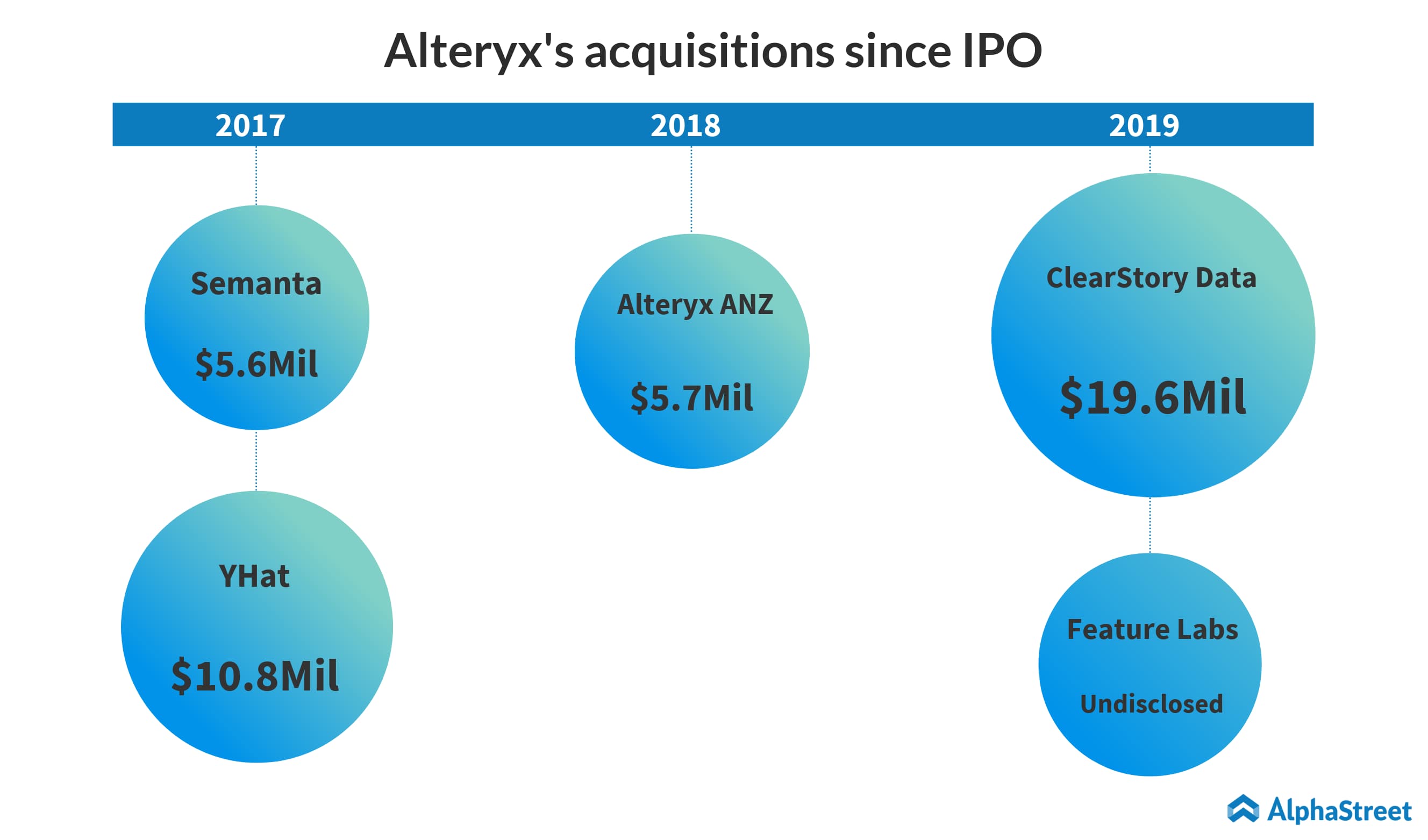 Unveiling The Truth: Alteryx Layoff Unveiled - EchoBlog