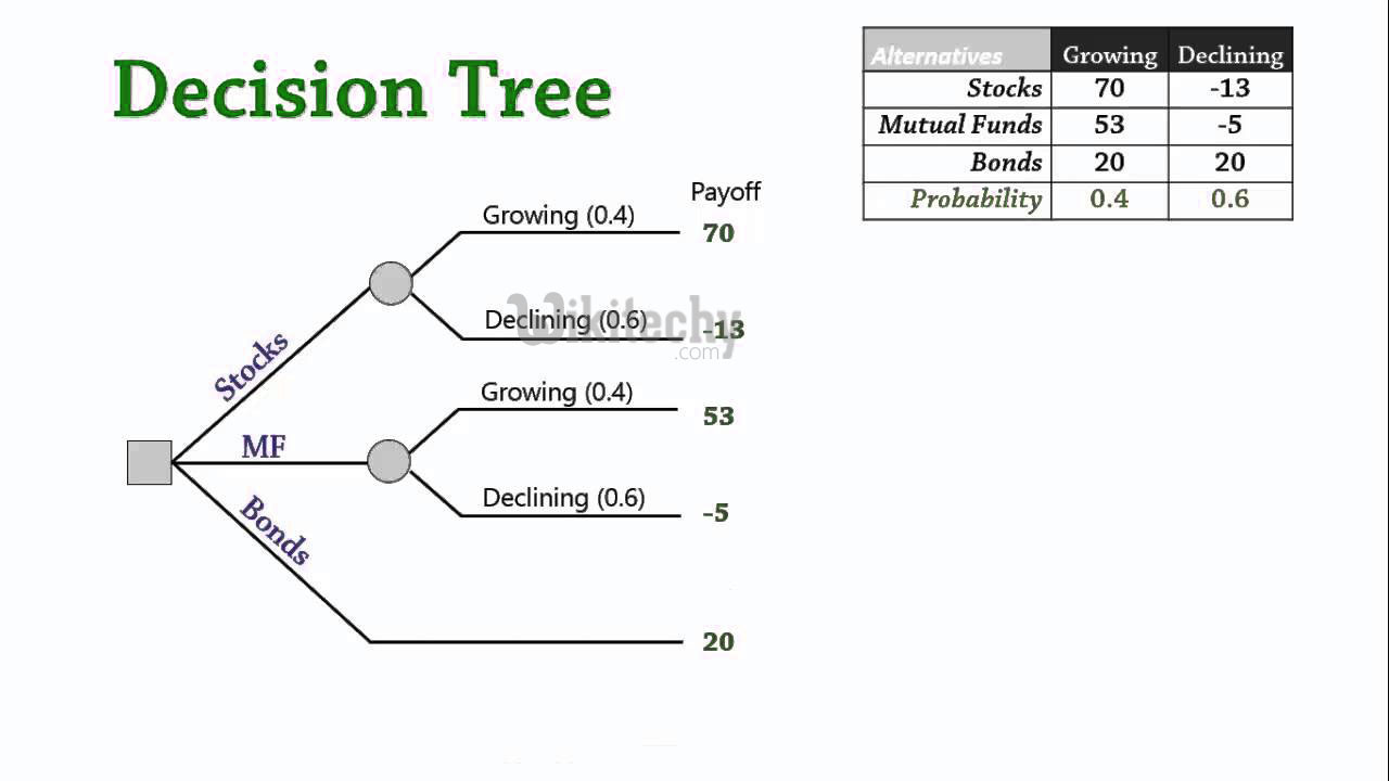 [100 Working Code] R Decision Tree r tutorial By 10
