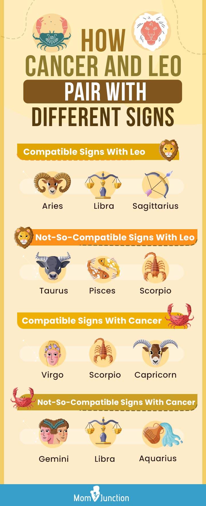 Leo and Cancer Compatibility Love, Life And Friendship