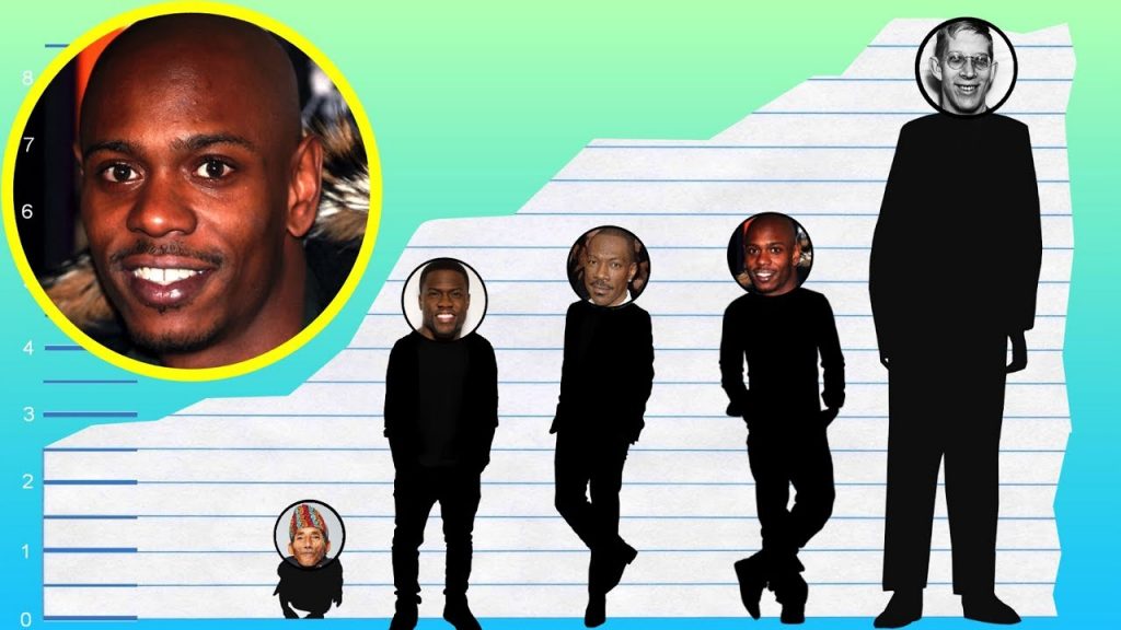 How tall is Dave Chappelle? Celebrity.fm 1 Official Stars