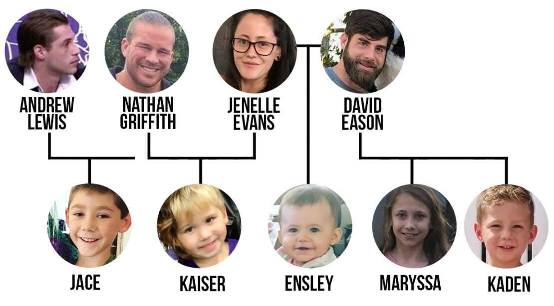 How many baby daddies does Jenelle Evans have? Celebrity.fm 1