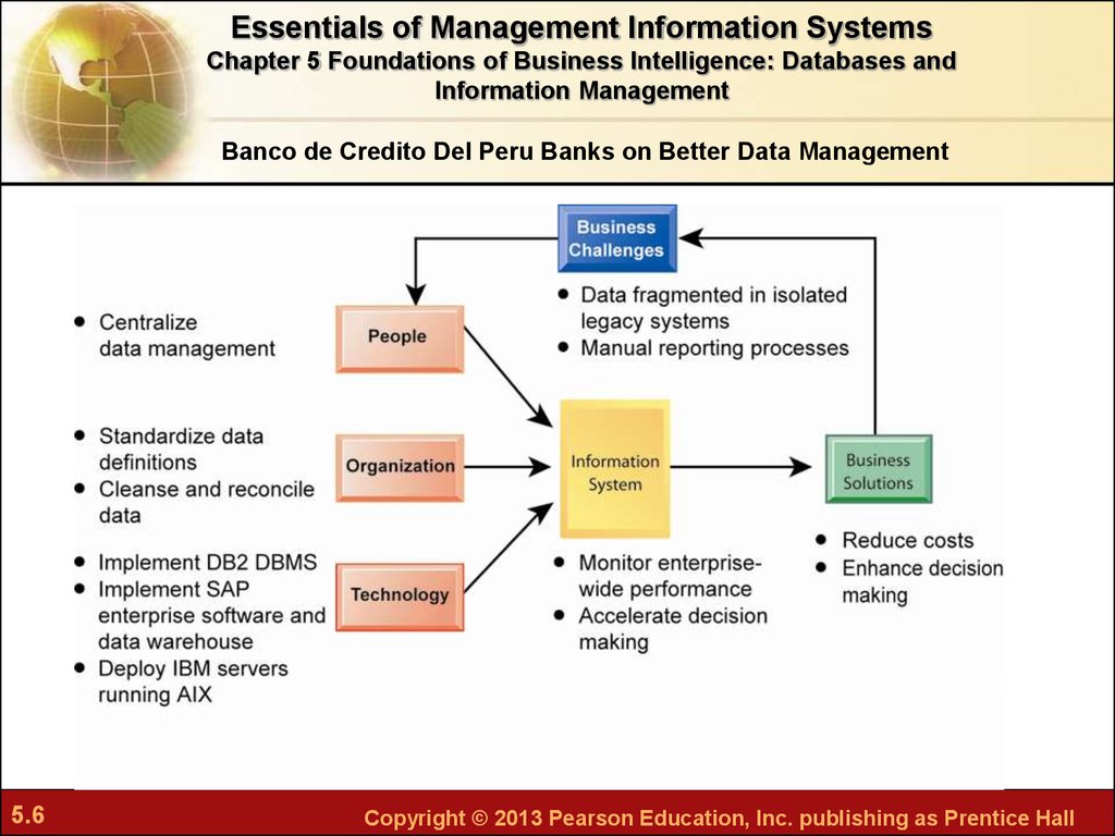 Chapter 5. Foundations of business intelligence databases