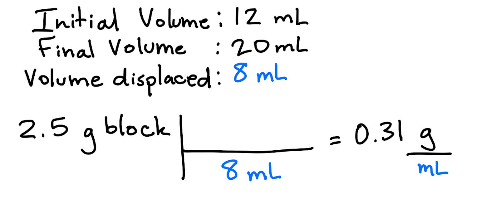 Density Stoichiometry Mcat Content