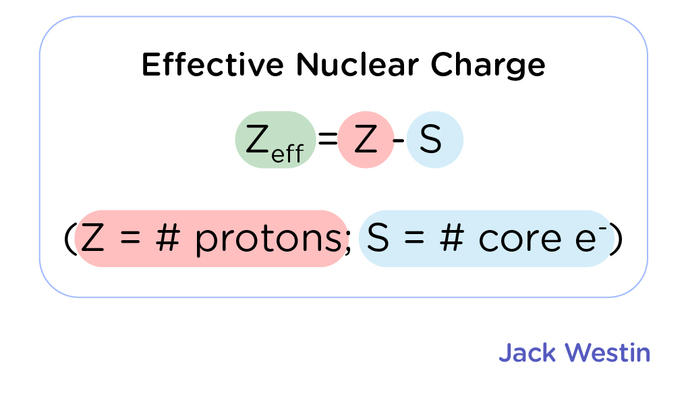 Effective Nuclear Charge Electronic Structure Mcat Content