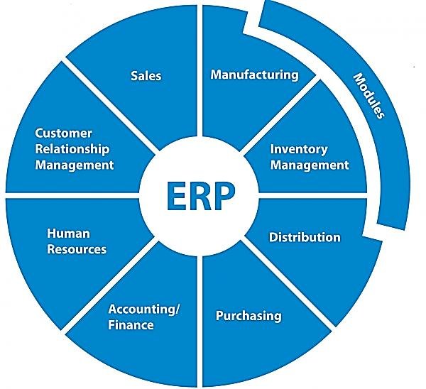 How to Choose The Best Inventory Management Software