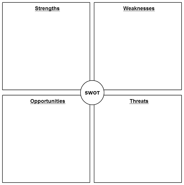 blank SWOT template