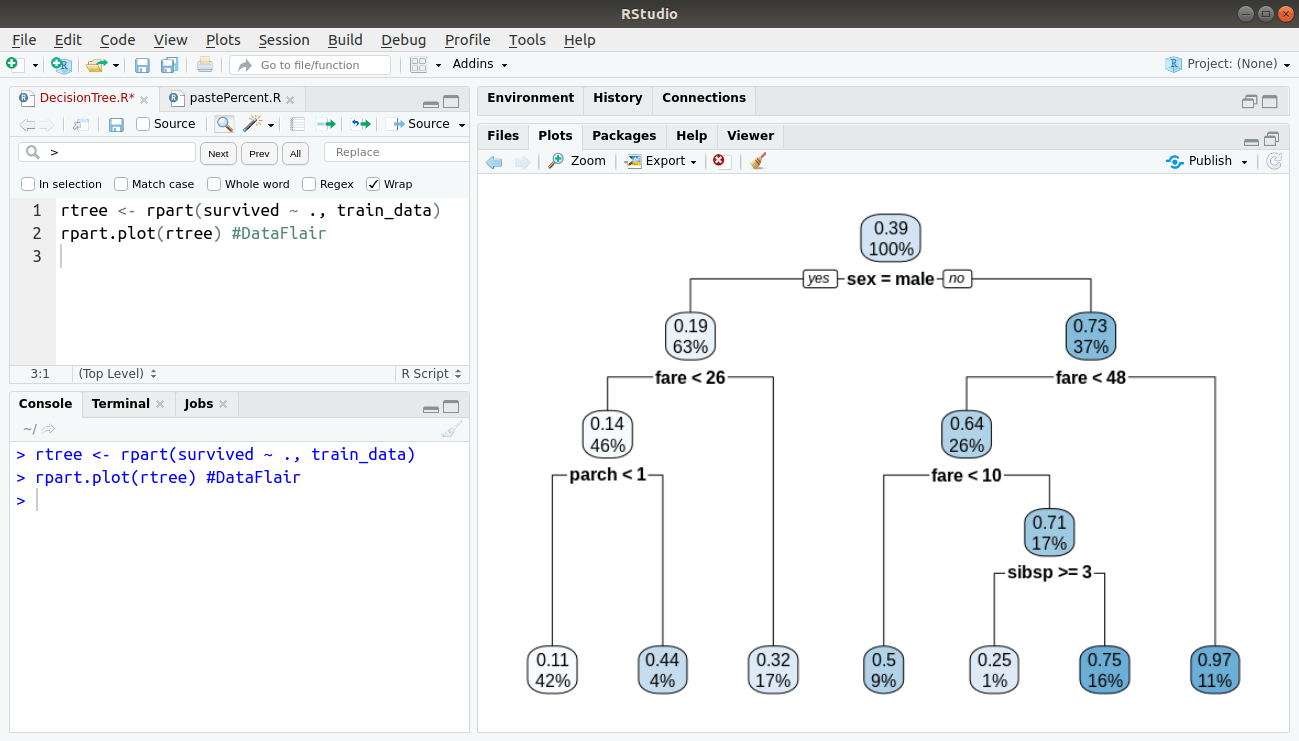 R Decision Trees The Best Tutorial on Tree Based