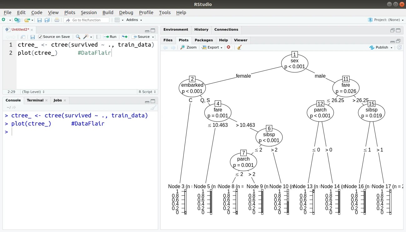 R Decision Trees The Best Tutorial on Tree Based