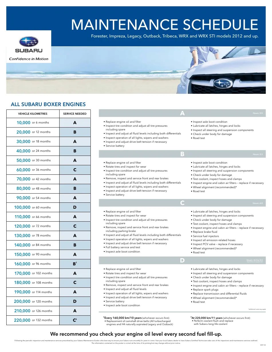 Maintenance Schedule for Forester, Impreza, Legacy, Outback, Tribeca