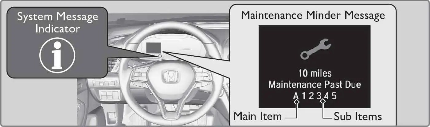 Honda Maintenance Codes - Main Honda Service Codes & Sub-Codes