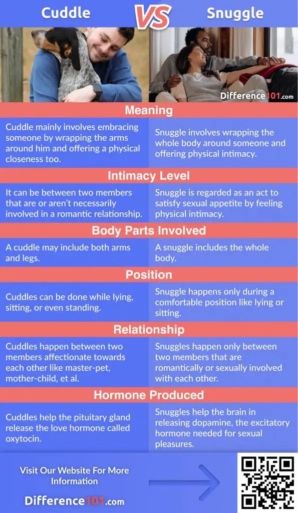 Difference Between Cuddling and Snuggling Differences Finder